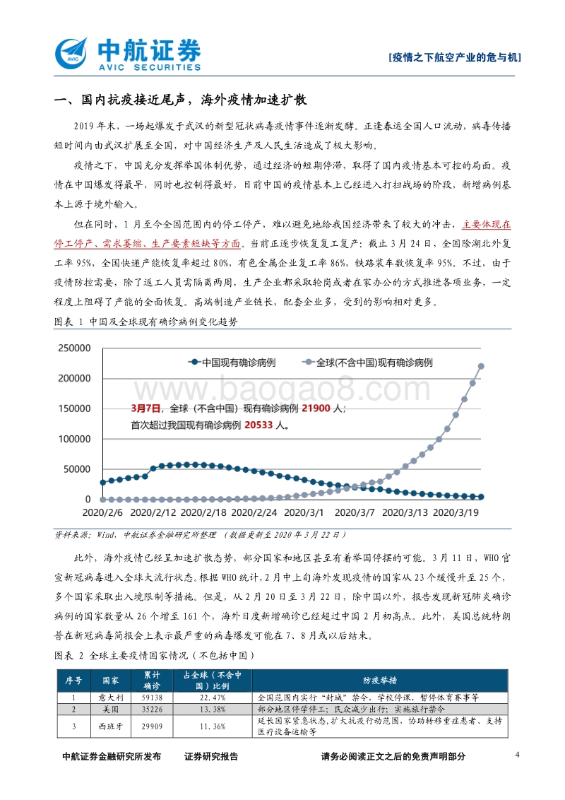 疫情之下航空产业的危与机：借问瘟君欲何往，风物长宜放眼量.pdf_第4页