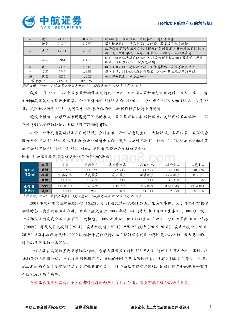 疫情之下航空产业的危与机：借问瘟君欲何往，风物长宜放眼量.pdf_第5页
