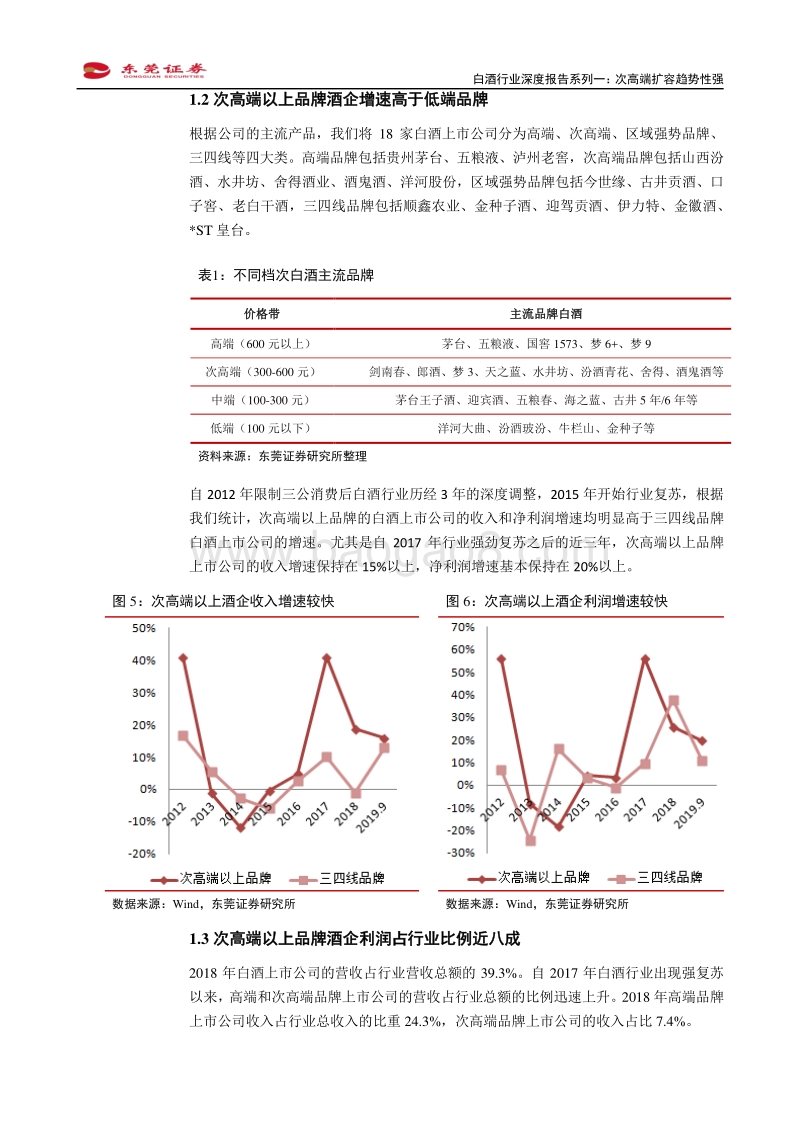 白酒行业深度报告系列一：次高端扩容趋势性强.pdf_第5页
