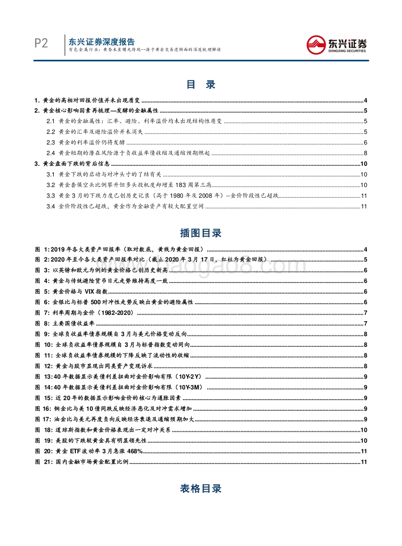 源于黄金交易逻辑面的深度梳理解读：黄昏未至曙光待现.pdf_第2页