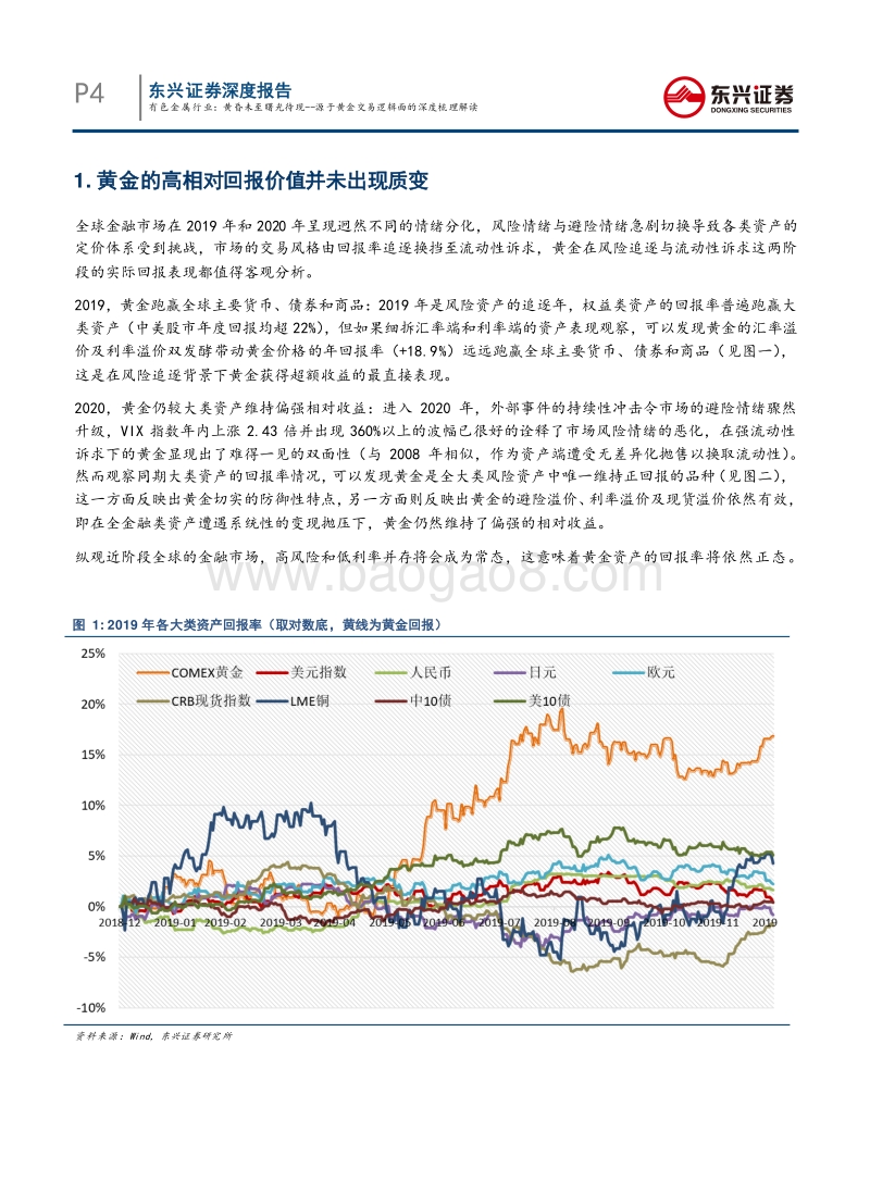 源于黄金交易逻辑面的深度梳理解读：黄昏未至曙光待现.pdf_第4页