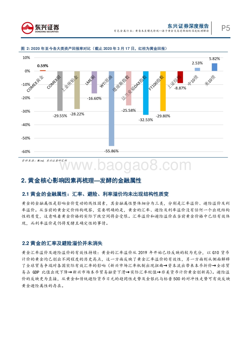 源于黄金交易逻辑面的深度梳理解读：黄昏未至曙光待现.pdf_第5页