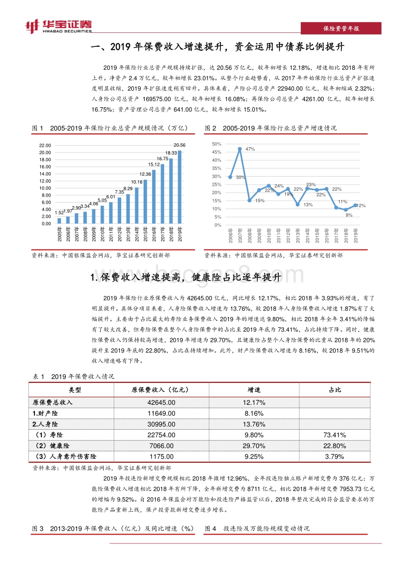 2019年保险资产管理年度报告：保险服务实体质效提升，保险资管市场化前景可期.pdf_第4页