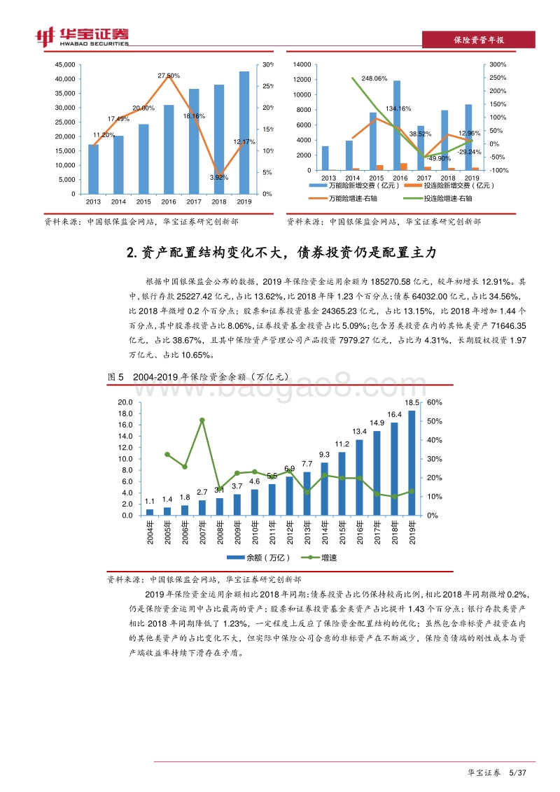 2019年保险资产管理年度报告：保险服务实体质效提升，保险资管市场化前景可期.pdf_第5页
