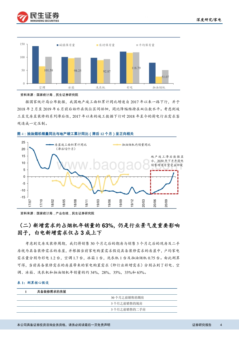 厨电行业深度报告：长期空间不改，估值修复可期.pdf_第4页