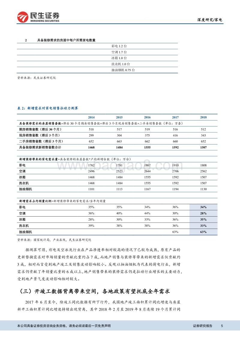 厨电行业深度报告：长期空间不改，估值修复可期.pdf_第5页