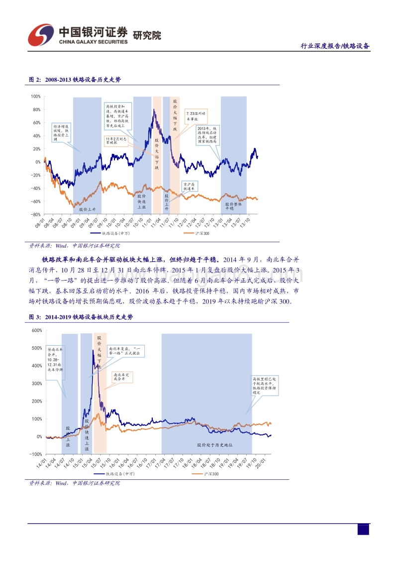 “新基建”系列报告之一：轨交设备未来市场空间究竟几何？.pdf_第5页