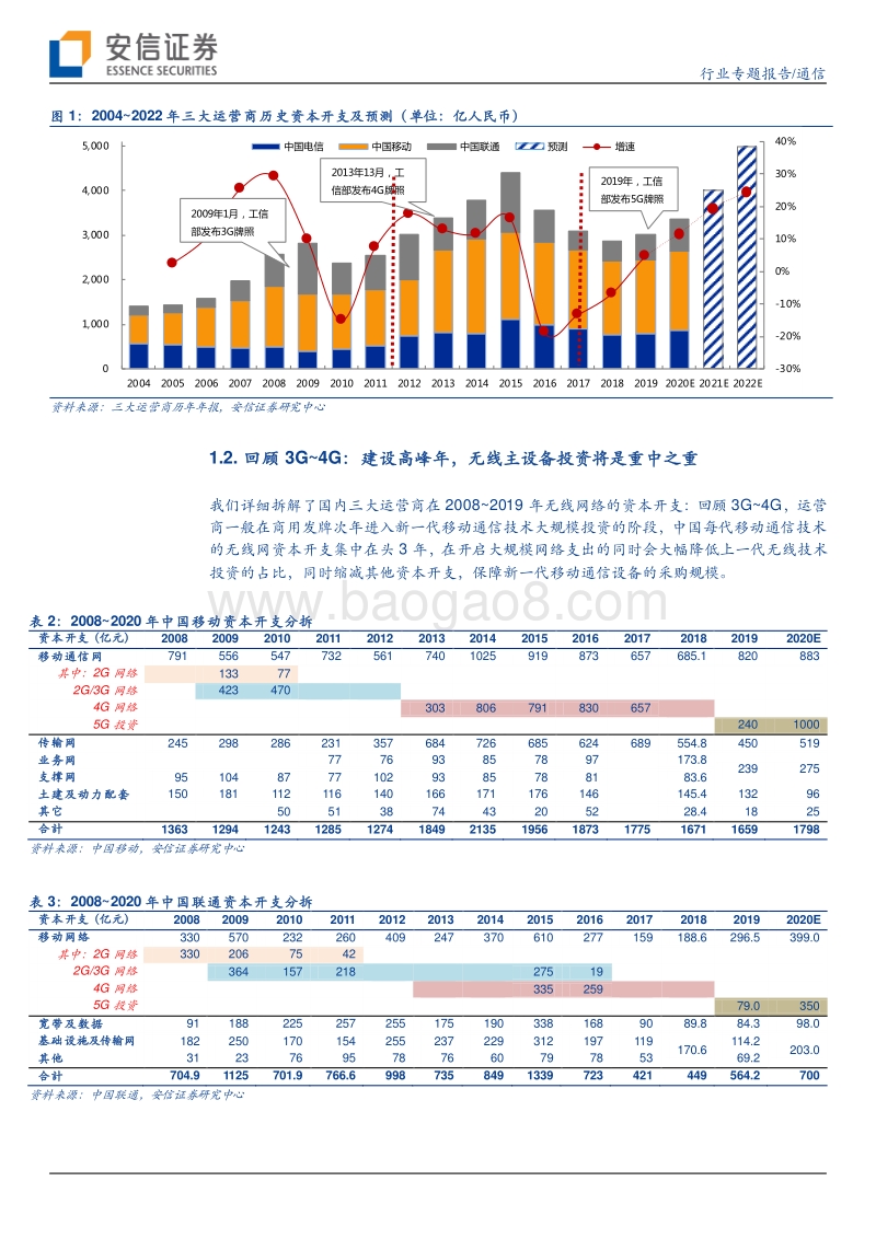5G系列报告之十一：中国5G新基建引领全球，无线资本开支倍增.pdf_第5页