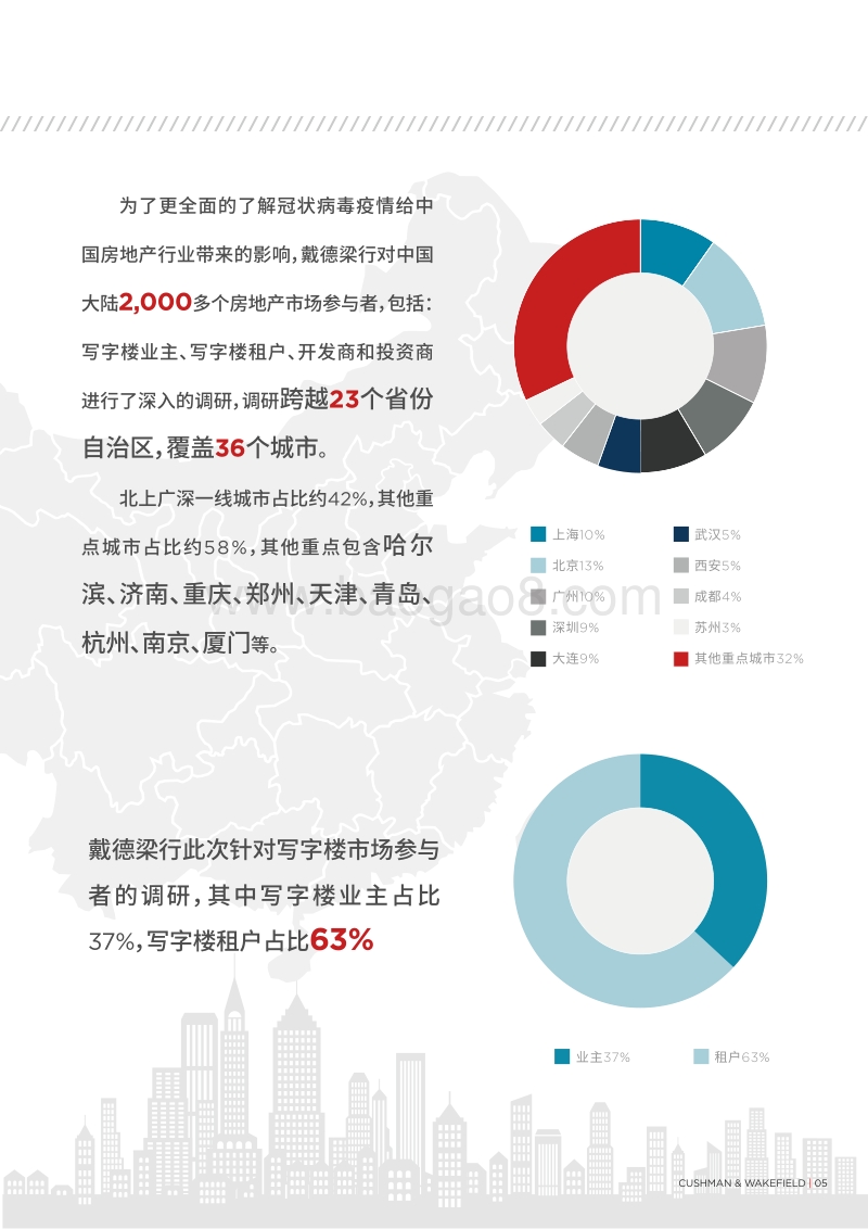 2020新冠肺炎疫情中国写字楼市场调研报告.pdf_第5页