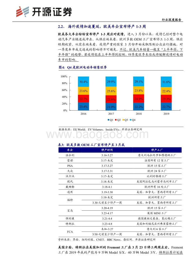 疫情影响分析之新能源汽车产业链：中长期的插曲，不改三年上行周期开启.pdf_第5页