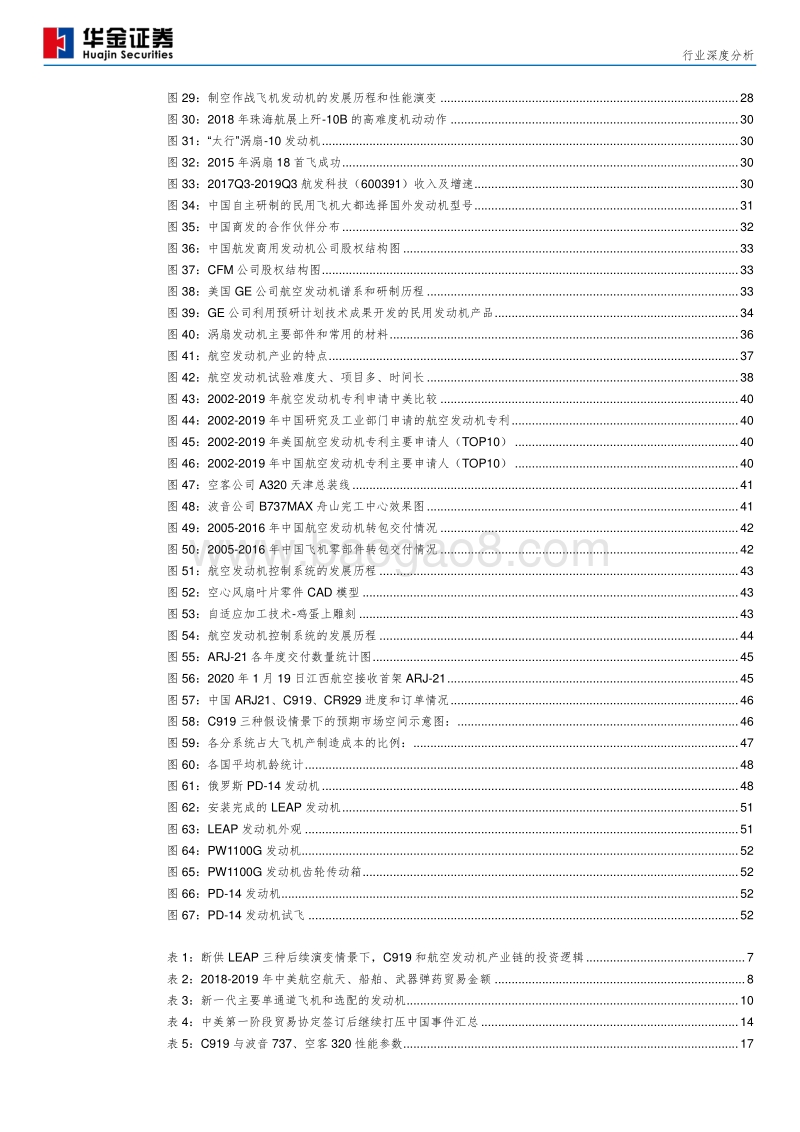 LEAP发动机断供三种后续情景推演下：C919和航空发动机板块的投资逻辑和机会.pdf_第4页