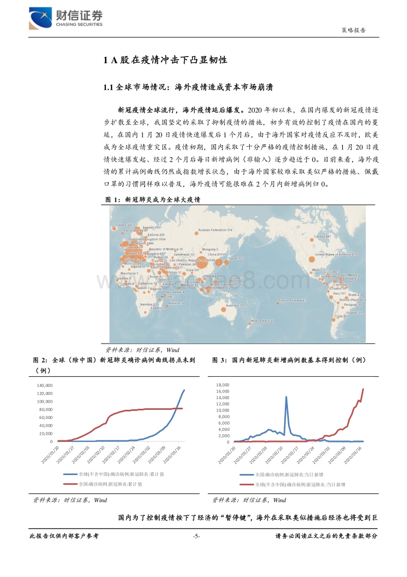 2020年第二季度宏观策略：黎明前的徘徊.pdf_第5页