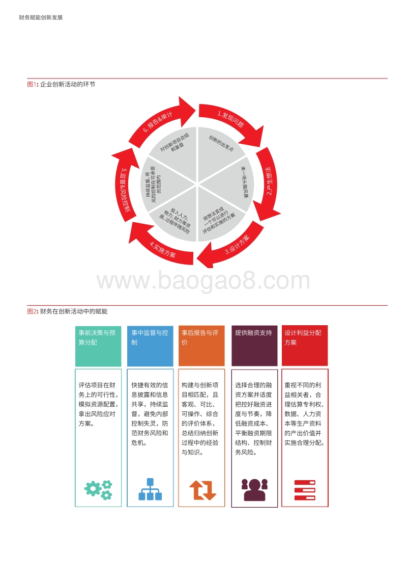 财务赋能创新发展.pdf_第5页