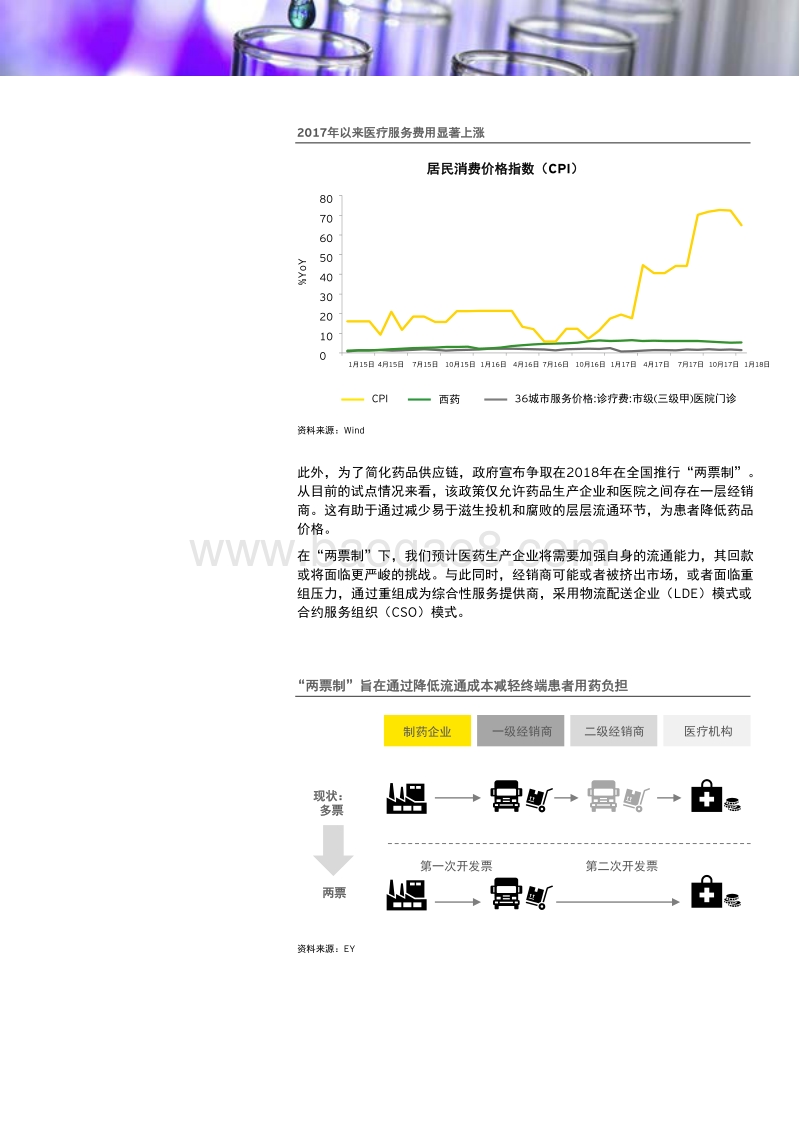 医药市场将迎来高品质仿制药.pdf_第5页