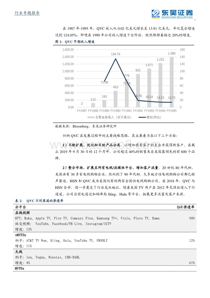 MCN行业系列研究（4）：从电视购物发展经验，看直播电商企业未来竞争力的两个方向.pdf_第5页