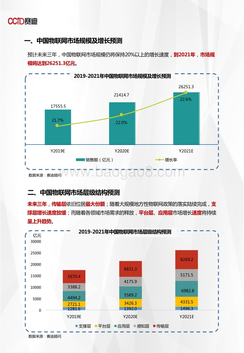 2019-2021年中国物联网市场预测与展望数据.pdf_第3页