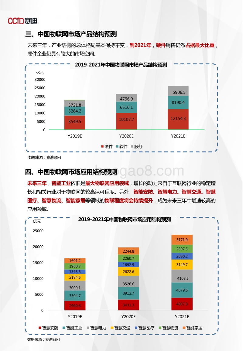 2019-2021年中国物联网市场预测与展望数据.pdf_第4页