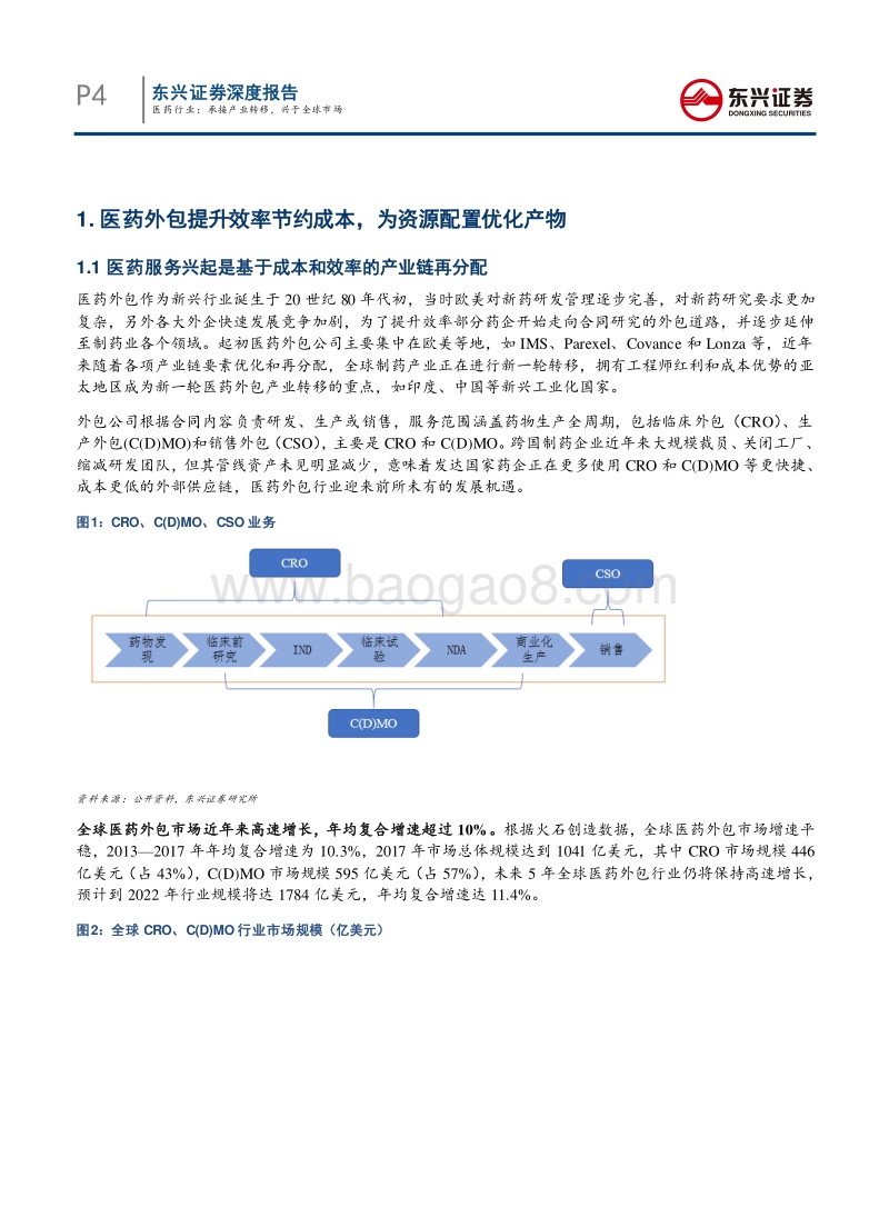 医药行业：承接产业转移，兴于全球市场.pdf_第4页