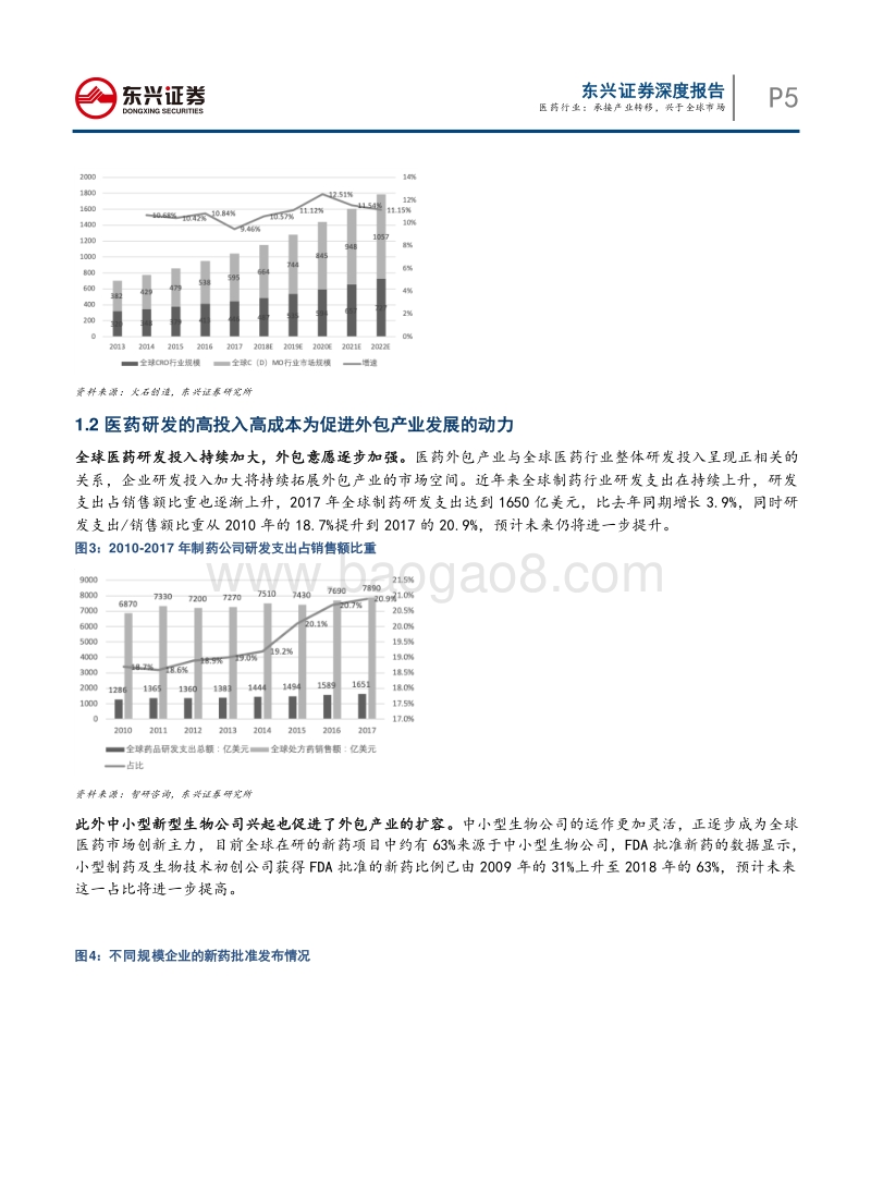 医药行业：承接产业转移，兴于全球市场.pdf_第5页
