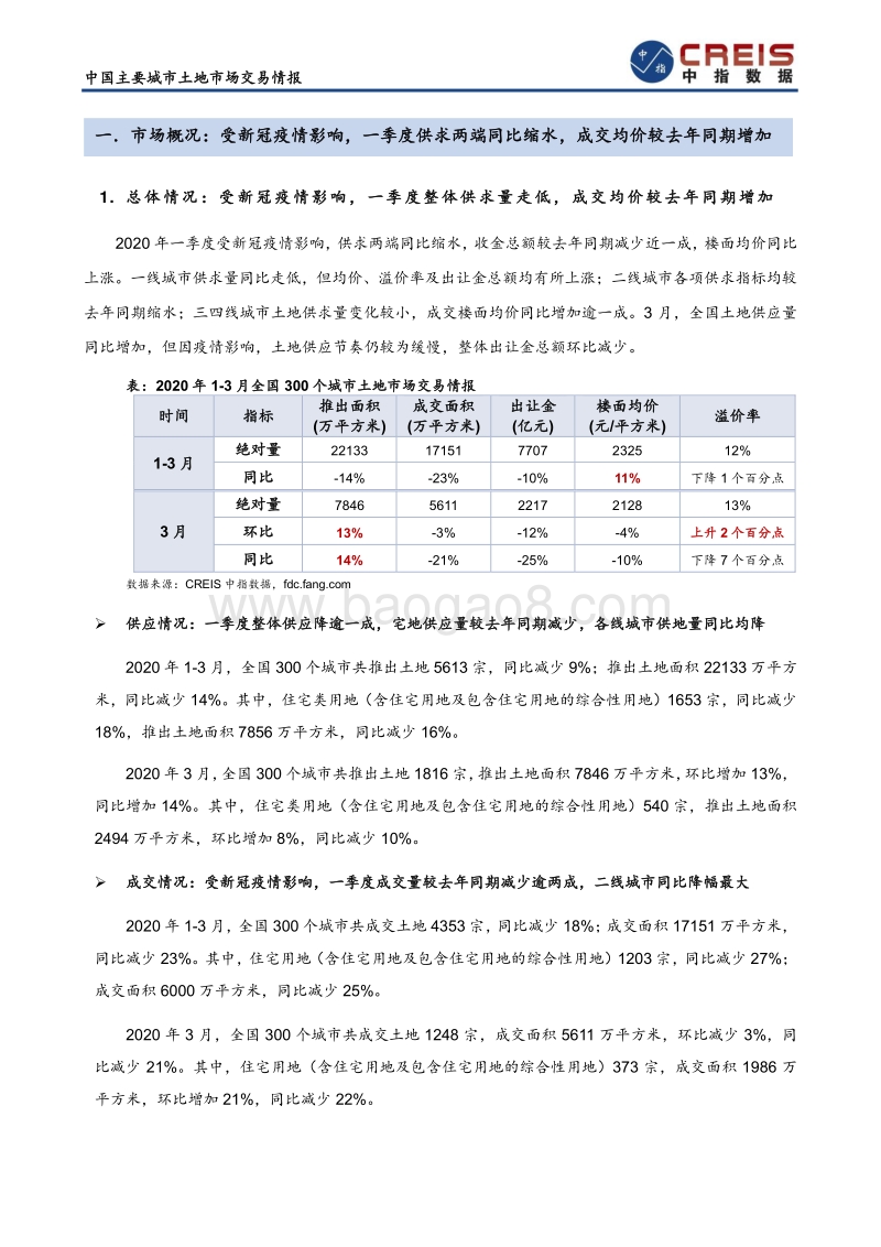2020年一季度中国300城市土地市场交易情报.pdf_第3页