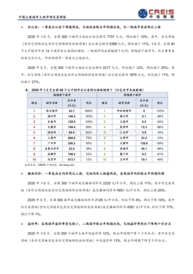 2020年一季度中国300城市土地市场交易情报.pdf_第4页