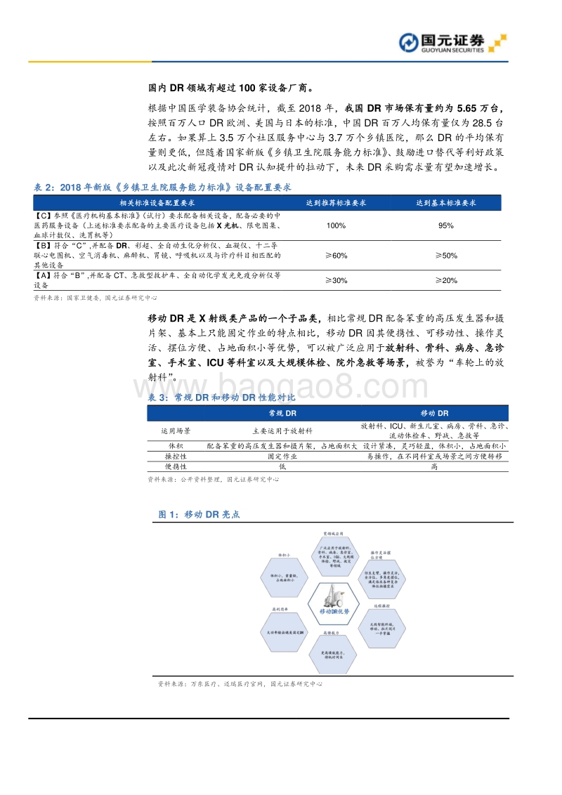 移动DR专题报告：移动DR：抗疫八面玲珑，后势大有所为.pdf_第4页