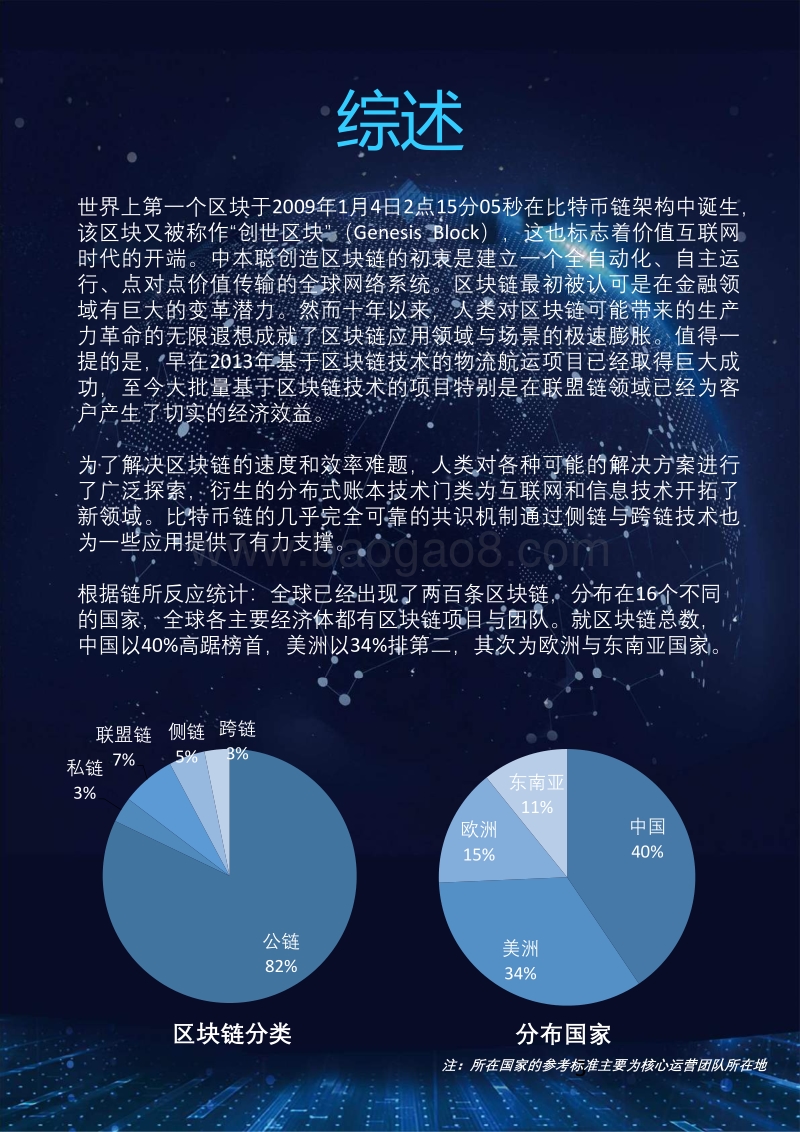 2019全球区块链概况.pdf_第3页