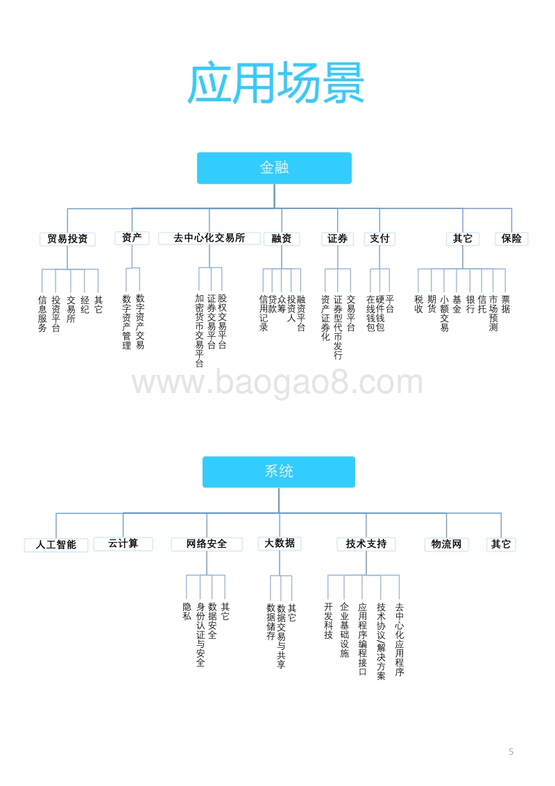 2019全球区块链概况.pdf_第5页