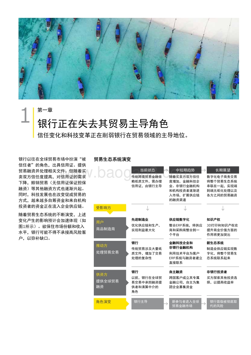 银行如何驾驭全球贸易颠覆性浪潮.pdf_第3页
