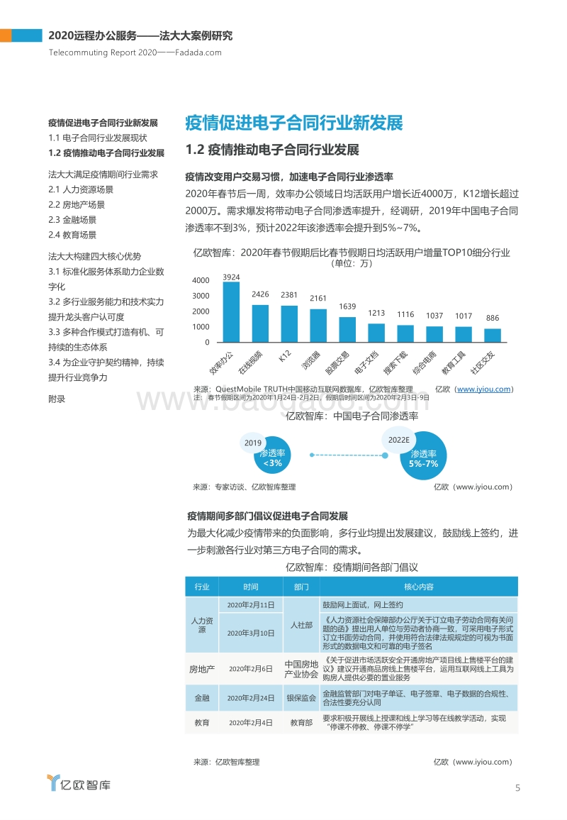 2020远程办公服务：法大大案例研究.pdf_第5页
