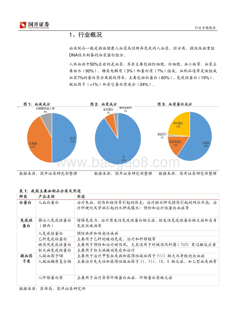 血制品行业专题报告：供需改善明显，进入景气度向上周期.pdf_第4页