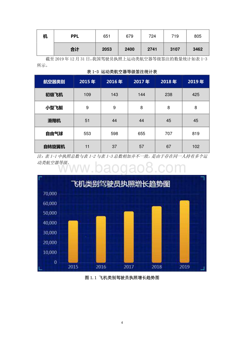 2019年版中国民航驾驶员发展年度报告.pdf_第5页