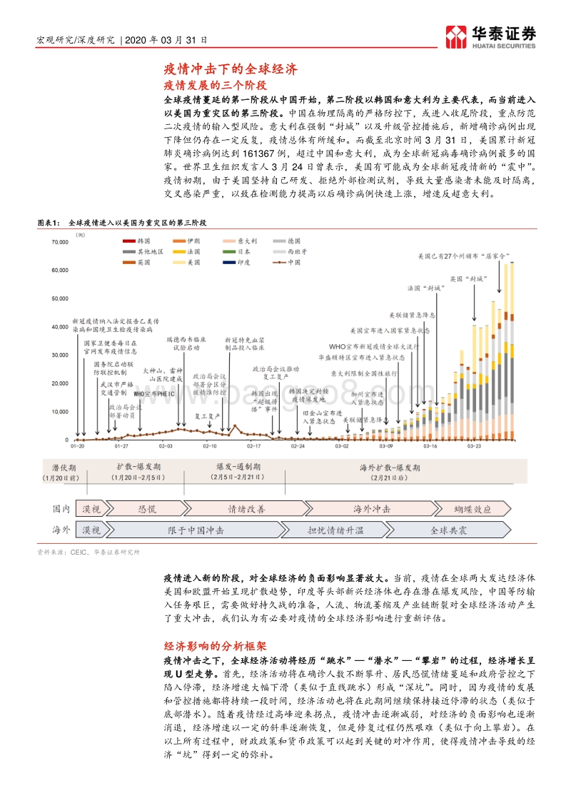 从价值链看疫情的全球冲击（四）：疫情冲击全球经济的框架与测算.pdf_第3页