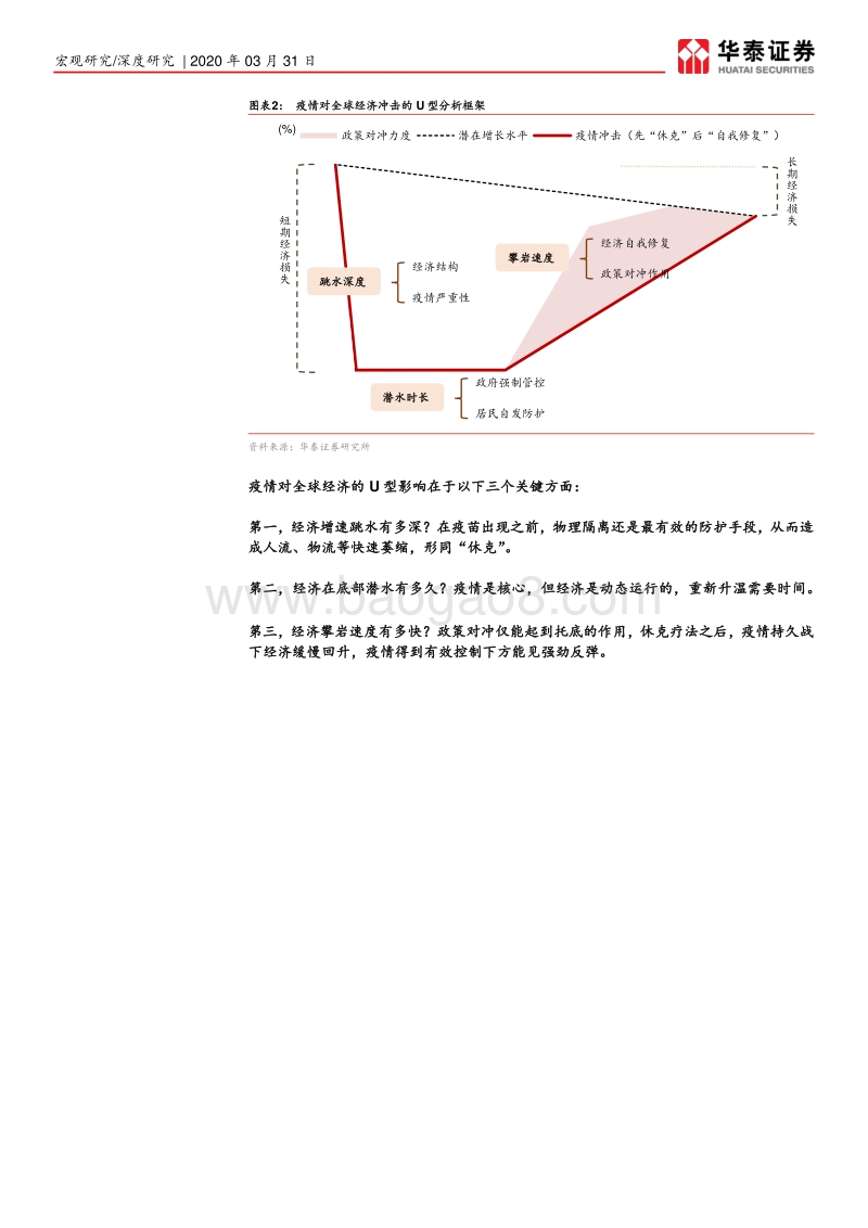 从价值链看疫情的全球冲击（四）：疫情冲击全球经济的框架与测算.pdf_第4页