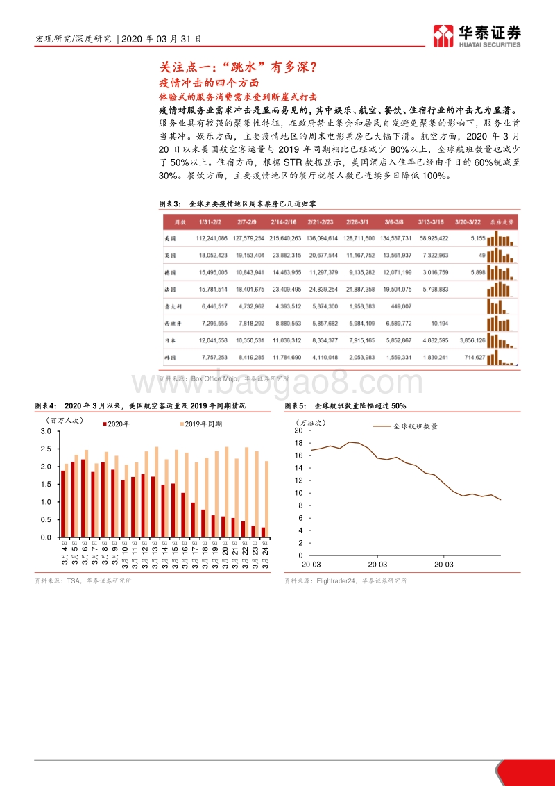 从价值链看疫情的全球冲击（四）：疫情冲击全球经济的框架与测算.pdf_第5页