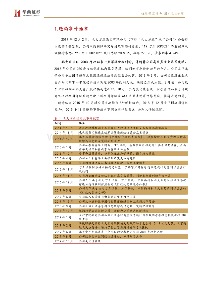信用债违约启示录系列（二）：北大方正集团违约复盘.pdf_第5页