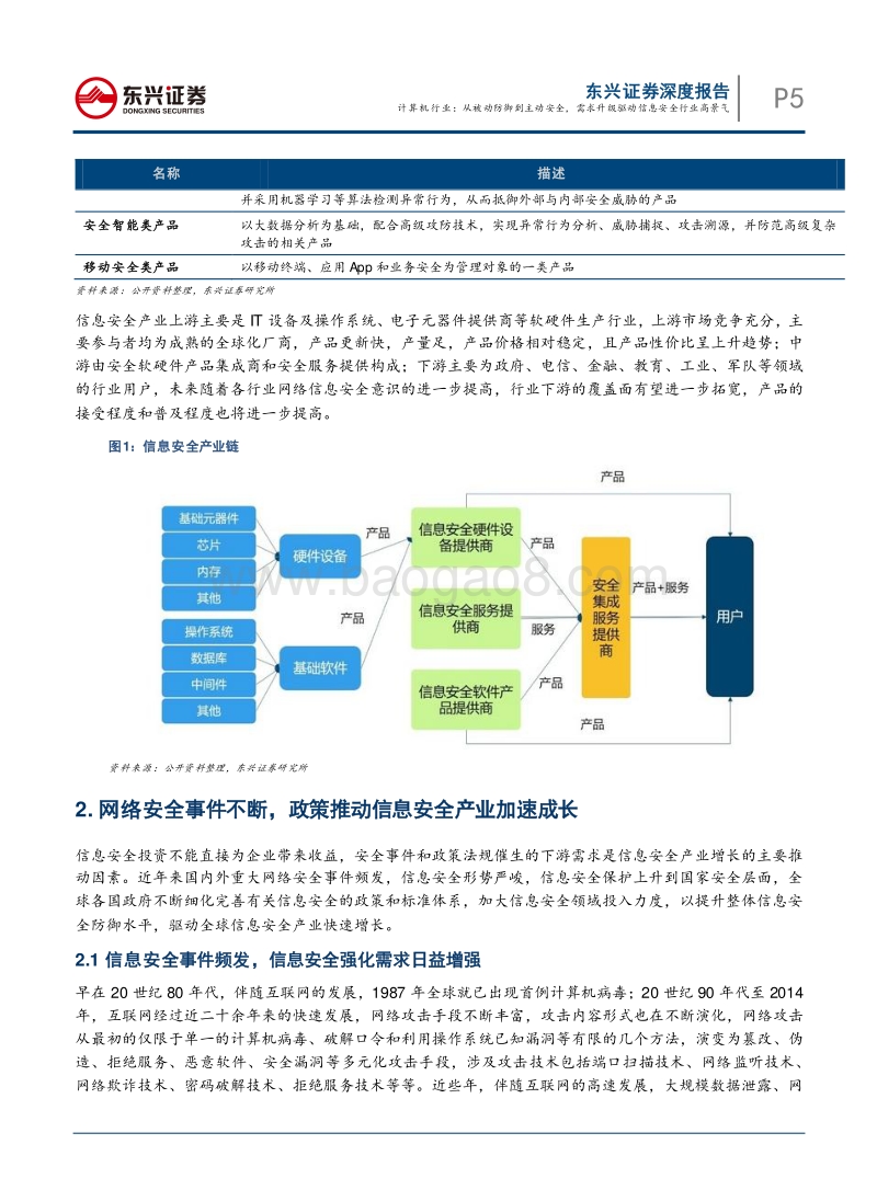 信息安全行业专题报告之一：计算机行业：从被动防御到主动安全，需求升级驱动信息安全行业高景气.pdf_第5页
