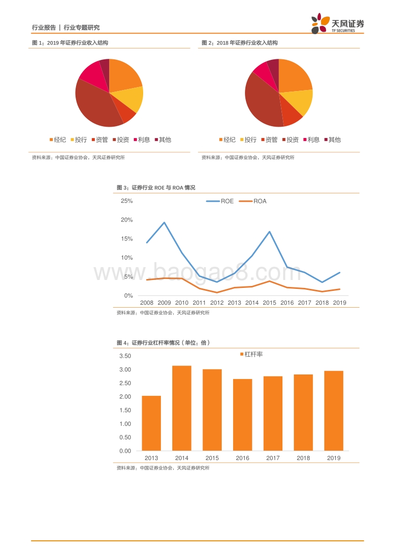 2019年证券行业年报综述：行业分化趋势或已确立，头部券商的ROE预计将迎来向上拐点.pdf_第5页