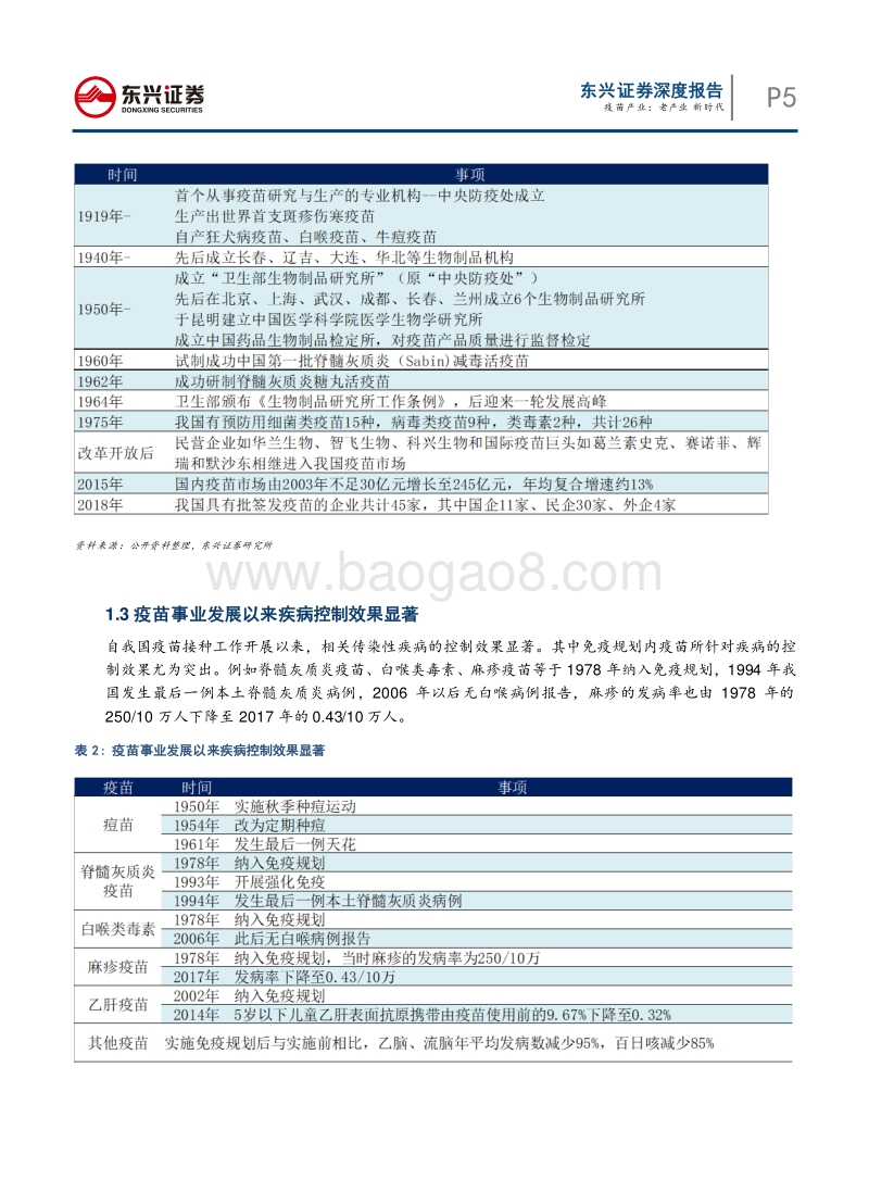 疫苗产业：老产业，新时代.pdf_第5页