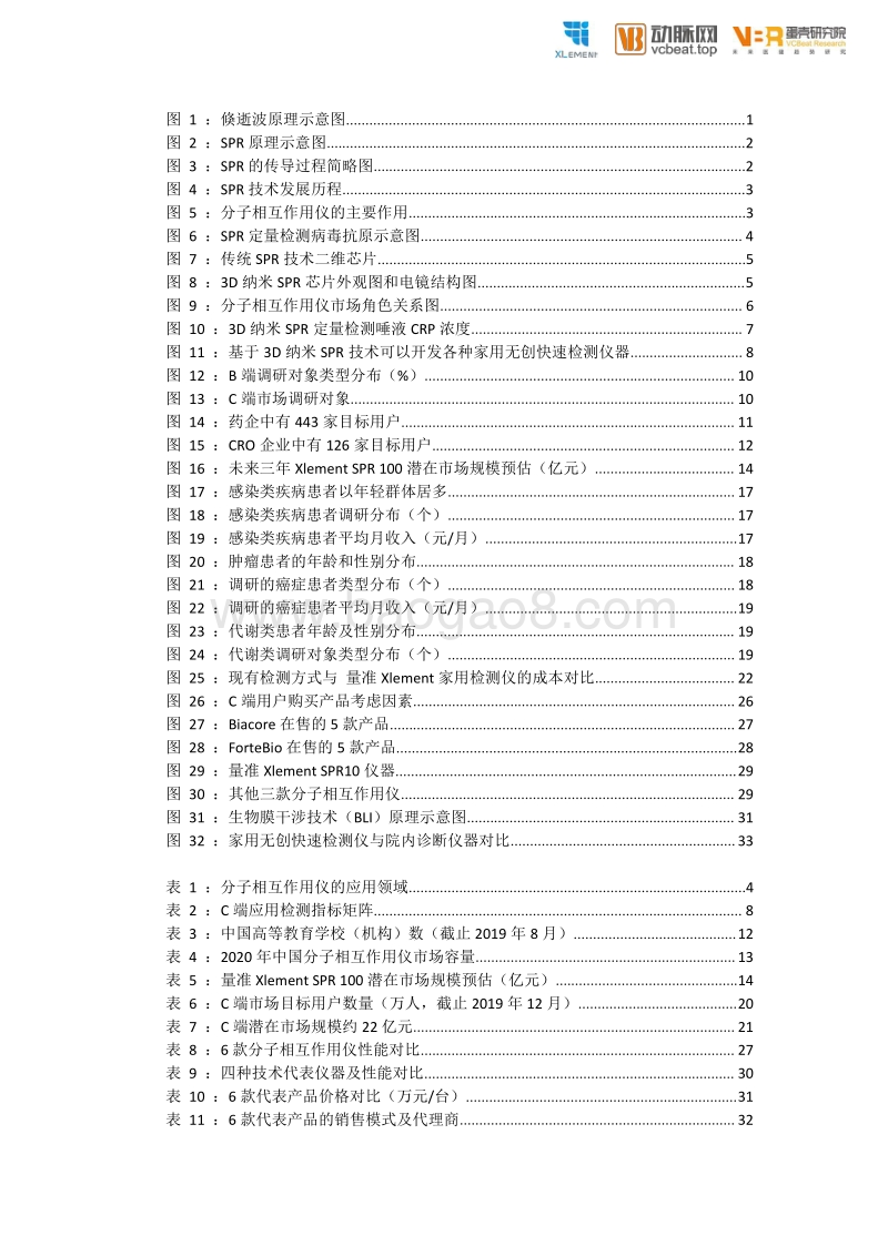 新一代SPR技术检测平台市场研究.pdf_第5页
