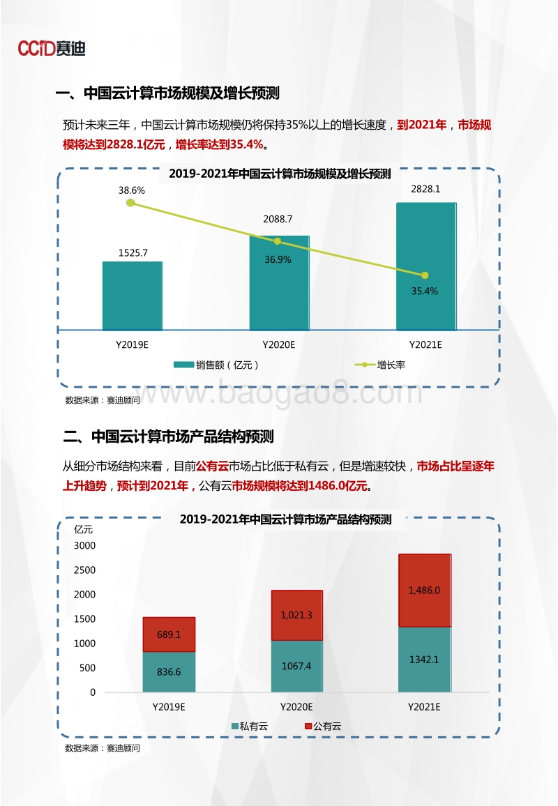 2019-2021年中国云计算市场预测与展望数据.pdf_第3页
