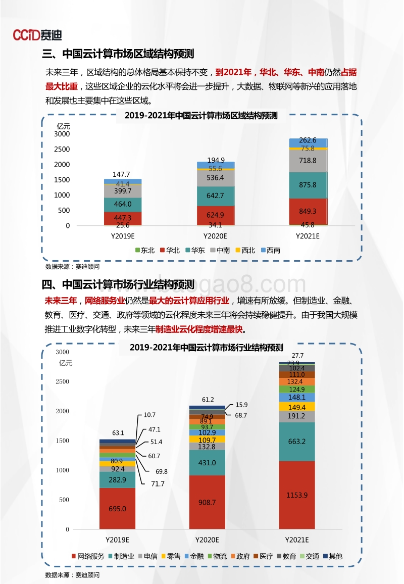 2019-2021年中国云计算市场预测与展望数据.pdf_第4页