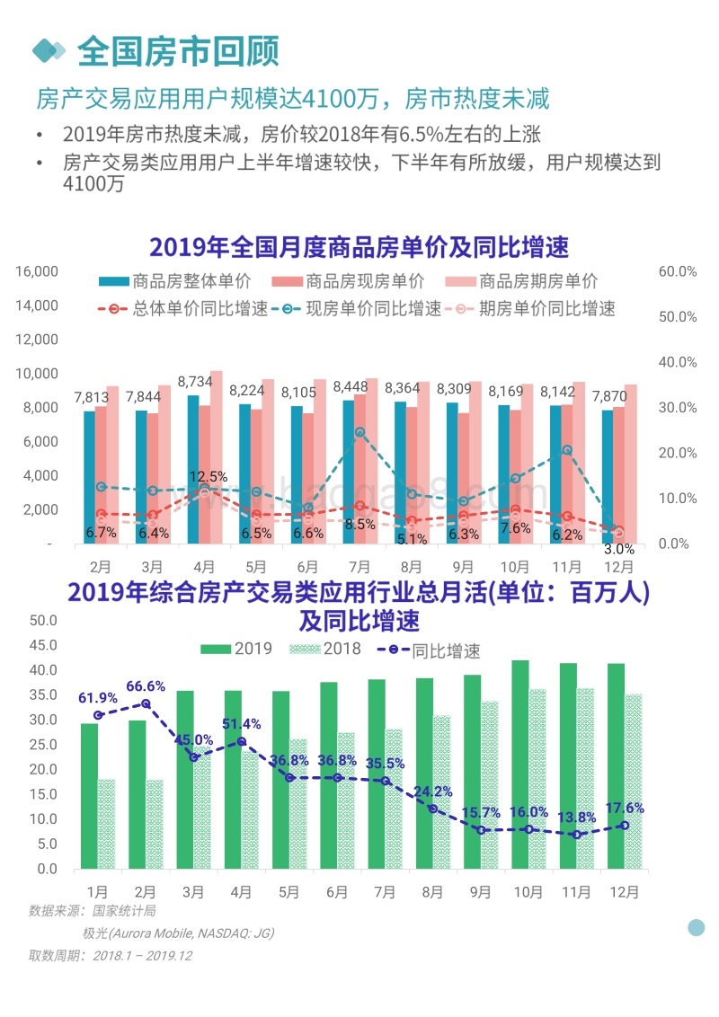 2020城市居民置业图鉴.pdf_第5页