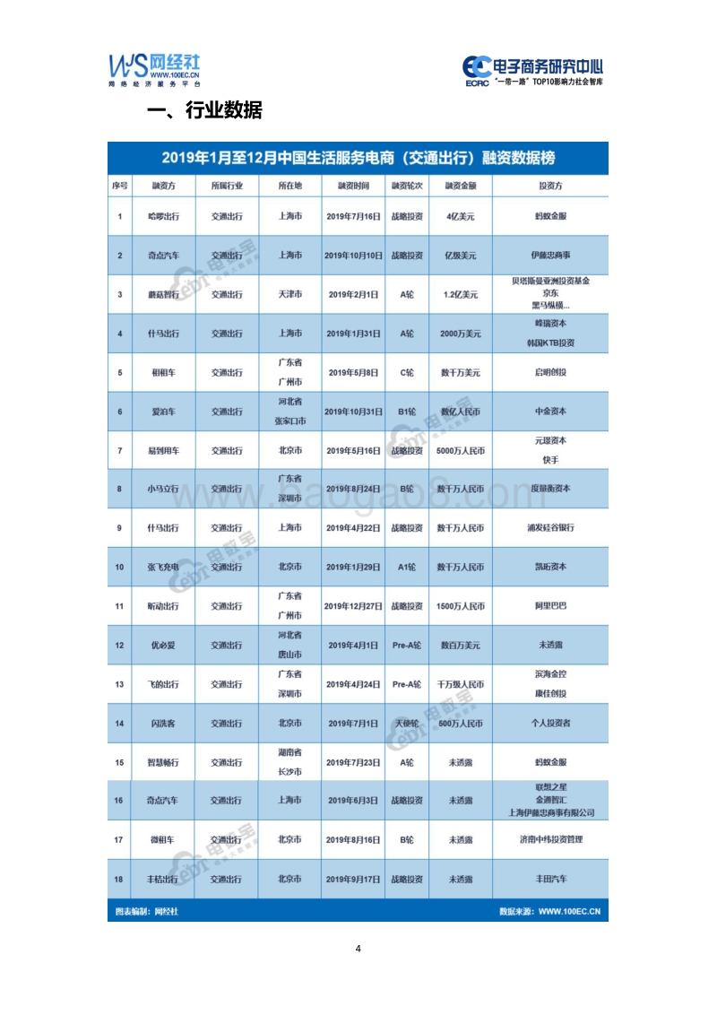 2019年度中国交通出行消费投诉数据与典型案例报告.pdf_第4页