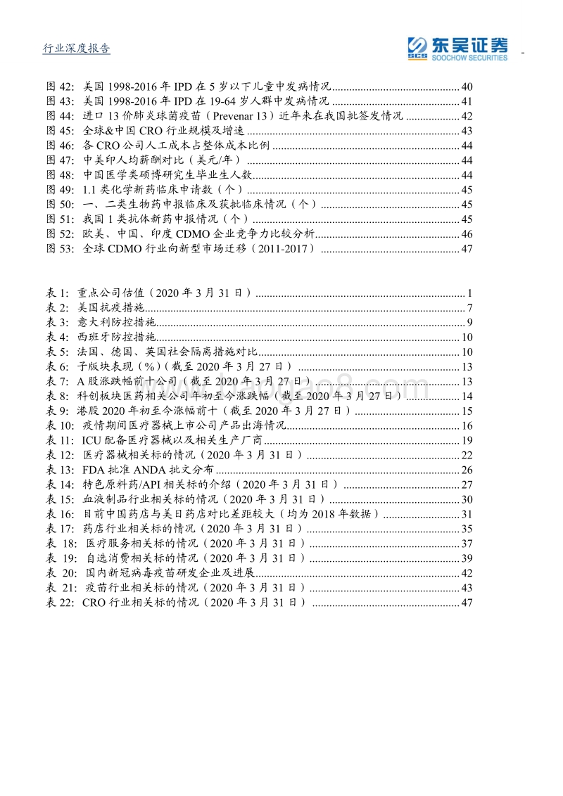 医药生物行业2020年第二季度策略：短期关注海外疫情受益股，中长期看好中国创新+中国消费.pdf_第4页