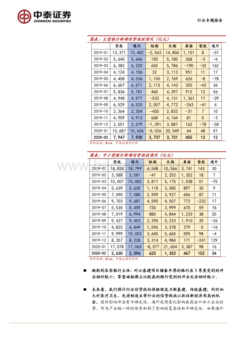 银行专题报告：最新！中大型银行们如何看经济、结构、政策？.pdf_第5页