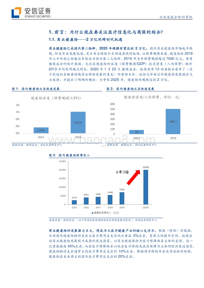 医疗信息化系列报告之健康险篇：医疗信息化，富贵“险”中求.pdf_第5页