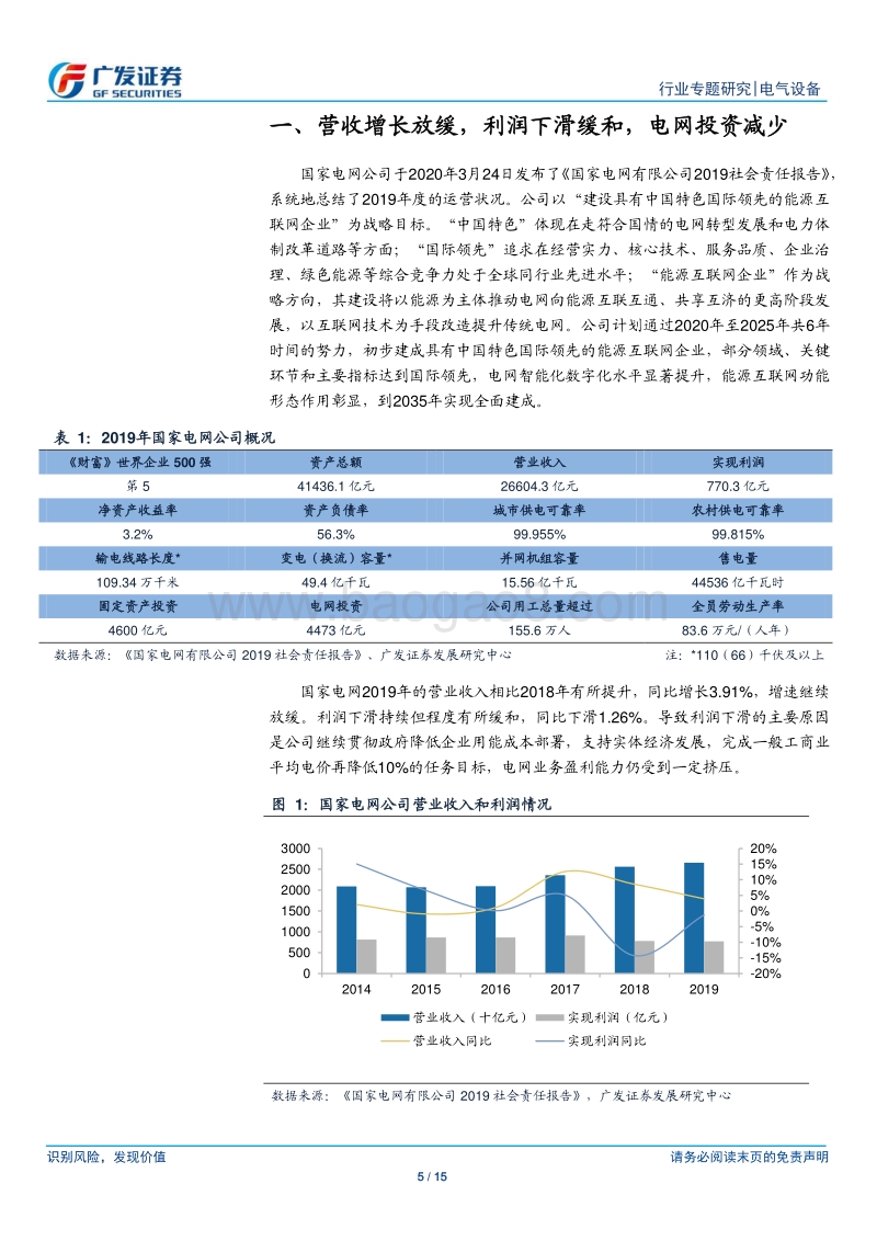 《国家电网2019社会责任报告》解读.pdf_第5页