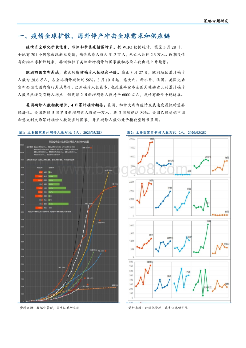疫情对各行业短中长期影响分析.pdf_第3页