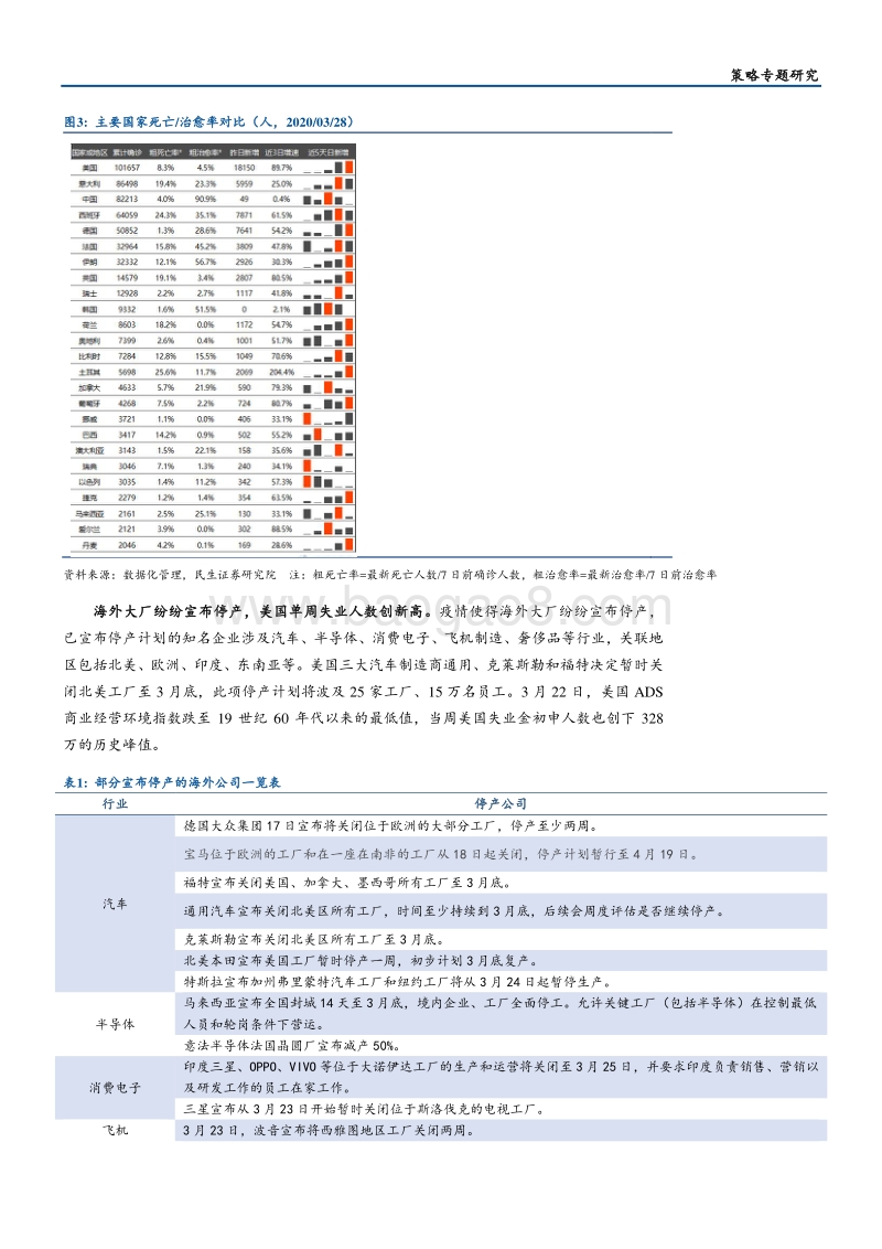 疫情对各行业短中长期影响分析.pdf_第4页